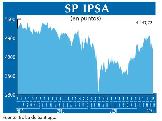 SP IPSA