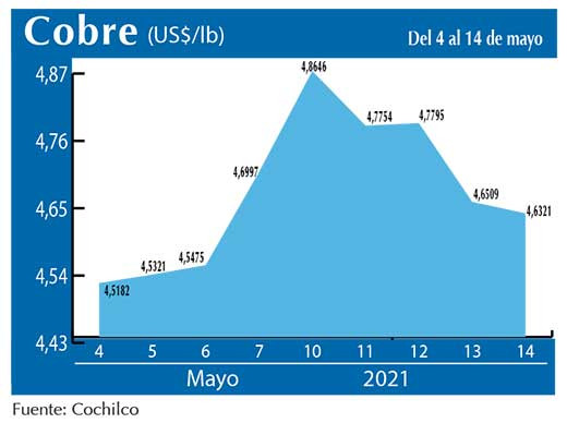 COBRE 14 05