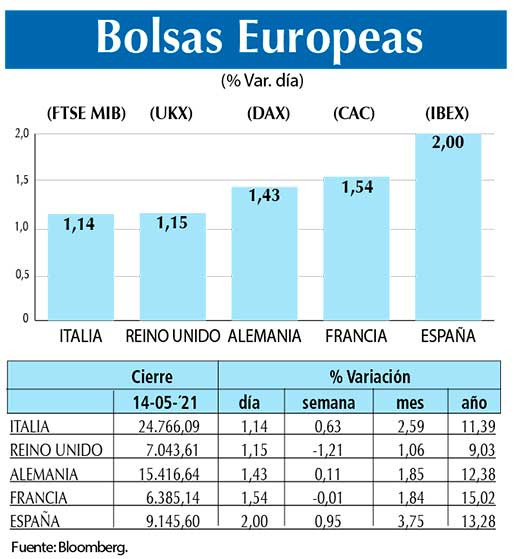 Bolsas Europeas
