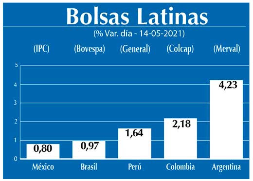 Bolsas Latinas
