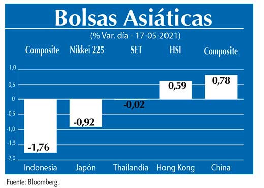 Bolsas Asiaticas