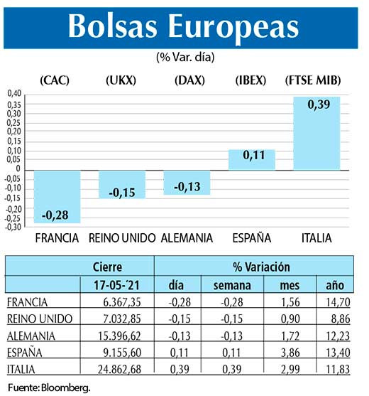 Bolsas Europeas