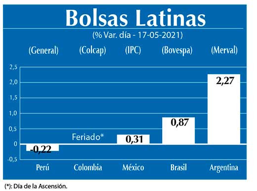 Bolsas Latinas