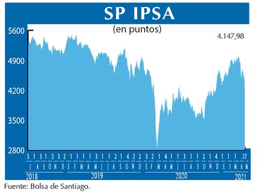 SP IPSA