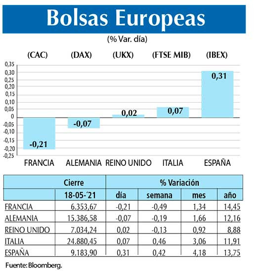 Bolsas Europeas