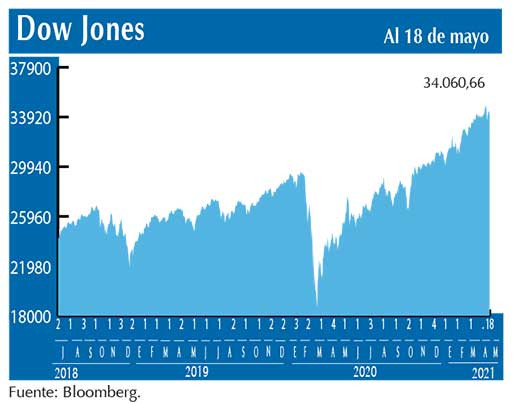 Dow Jones