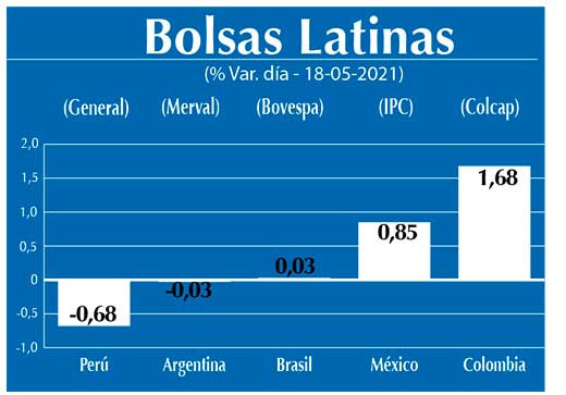Bolsas Latinas