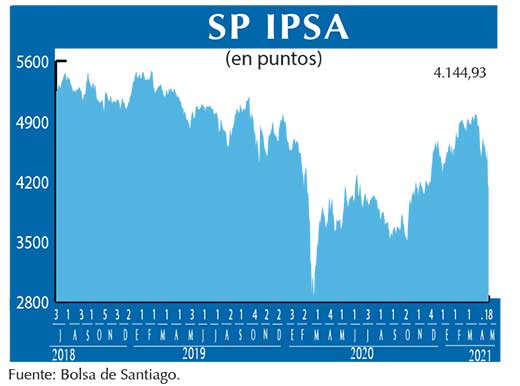 SP IPSA