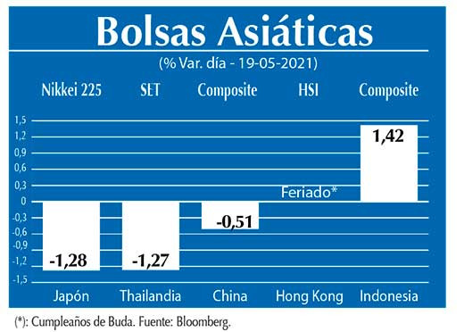 Bolsas Asiaticas