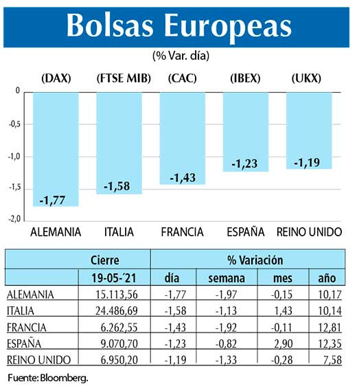 Bolsas Europeas