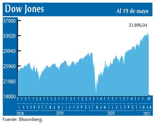 Dow Jones