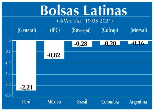 Bolsas Latinas