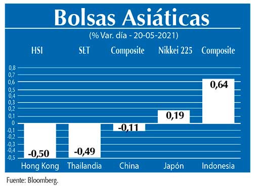 Bolsas Asiaticas