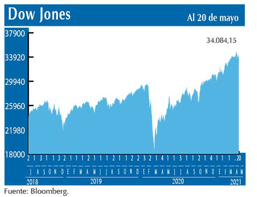 Dow Jones