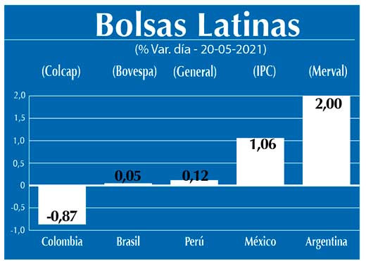 Bolsas Latinas
