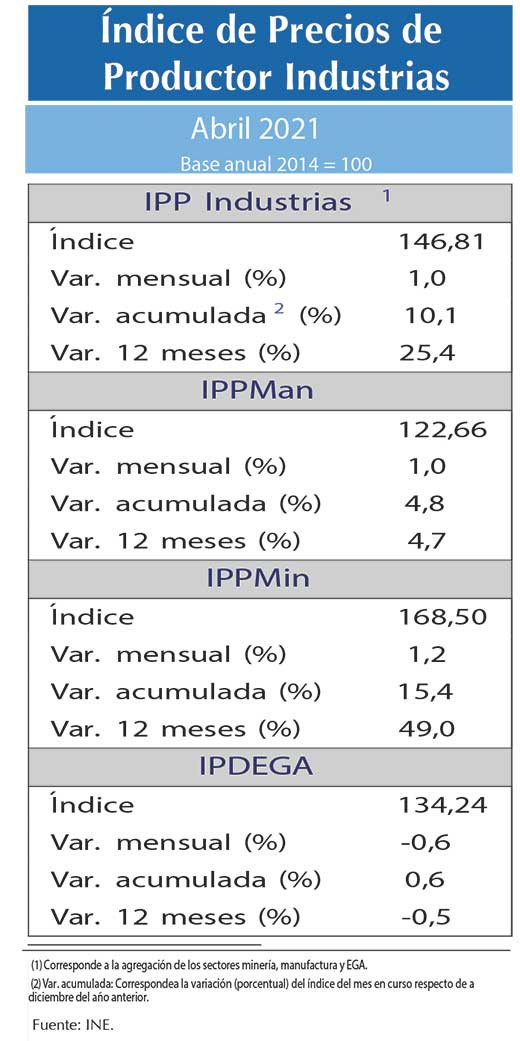 IPP abr21