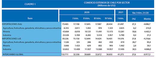 Comercio exterior1 trim