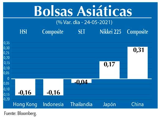 Bolsas Asiaticas
