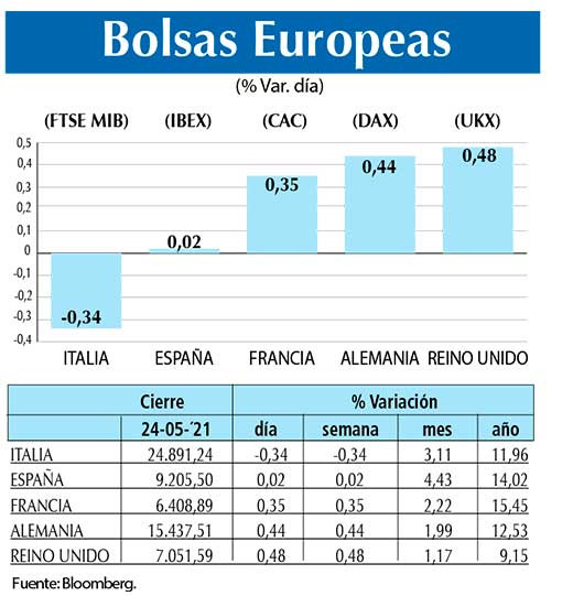 Bolsas Europeas