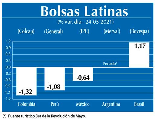 Bolsas Latinas