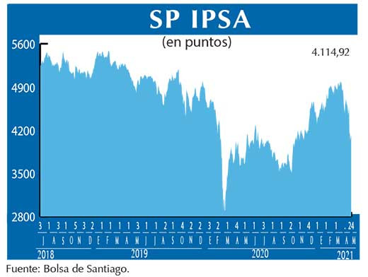 SP IPSA