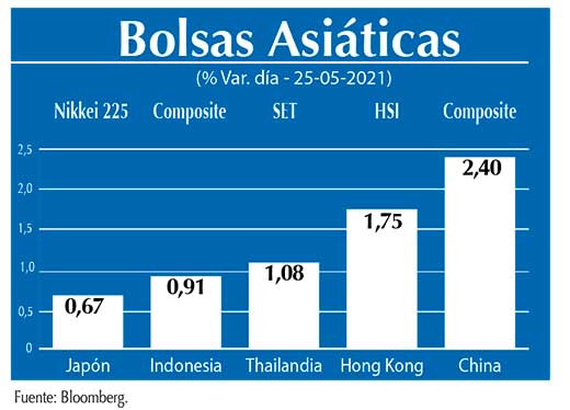 Bolsas Asiaticas