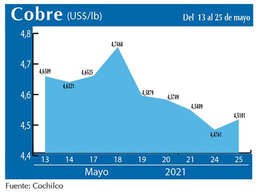 COBRE 25 05