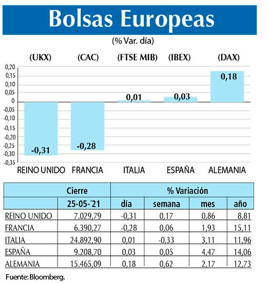Bolsas Europeas