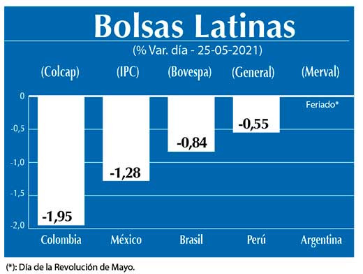 Bolsas Latinas