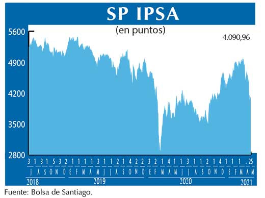 SP IPSA