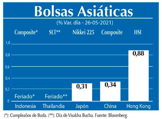Bolsas Asiaticas