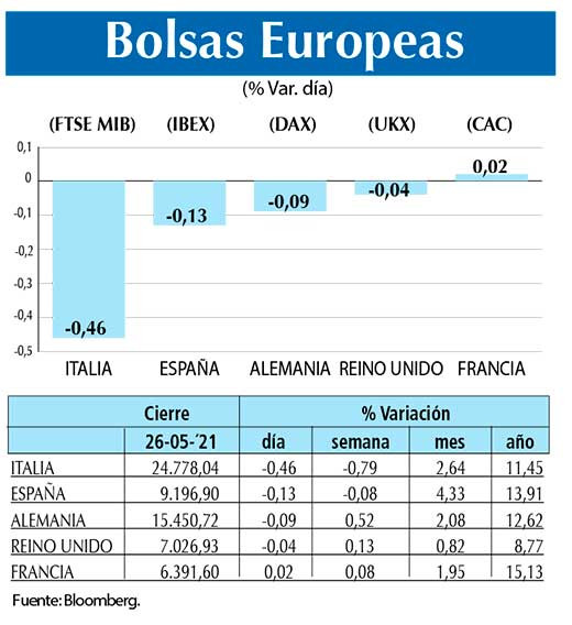 Bolsas Europeas