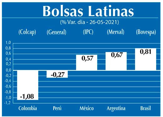 Bolsas Latinas