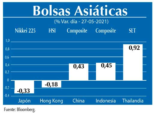 Bolsas Asiaticas