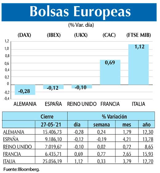 Bolsas Europeas