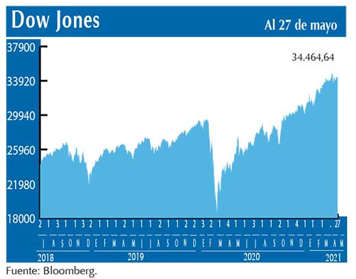 Dow Jones