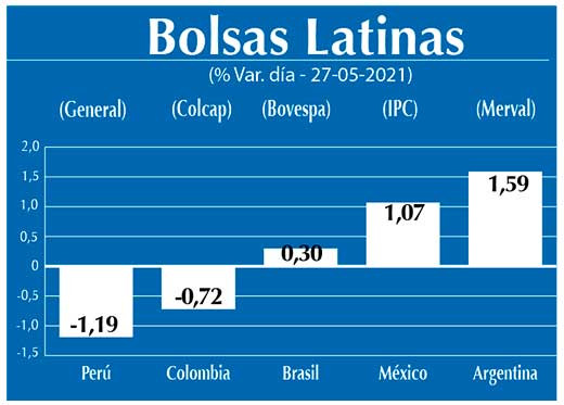 Bolsas Latinas