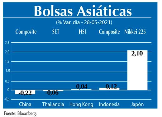 Bolsas Asiaticas
