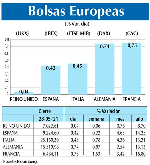 Bolsas Europeas
