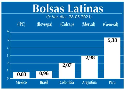 Bolsas Latinas