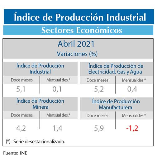 IPI abr21