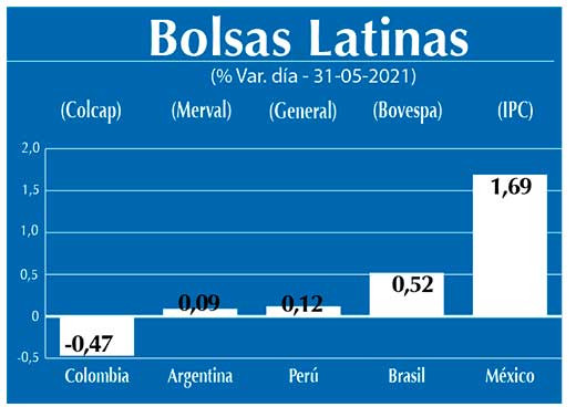Bolsas Latinas