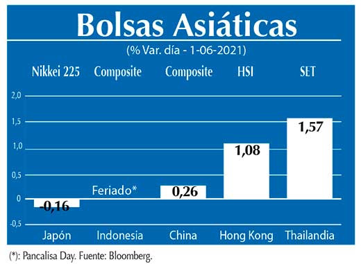 Bolsas Asiaticas