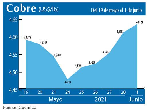 COBRE 1 06