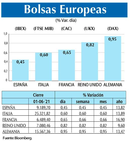 Bolsas Europeas