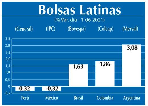 Bolsas Latinas