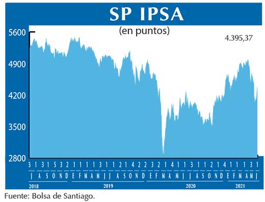 SP IPSA