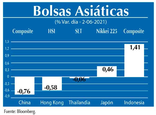 Bolsas Asiaticas