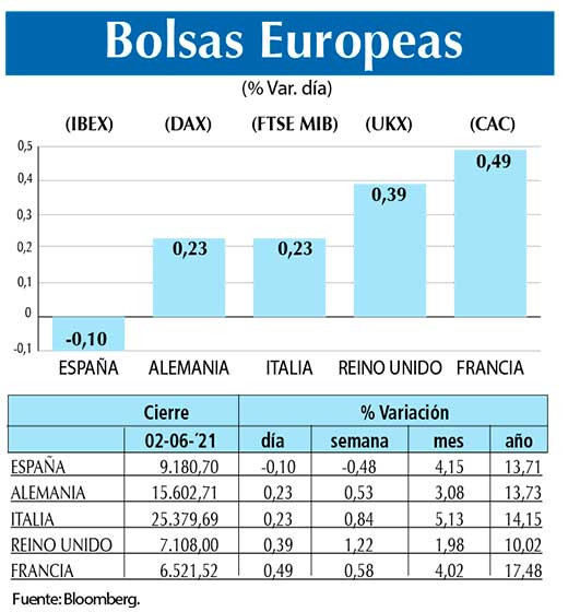 Bolsas Europeas