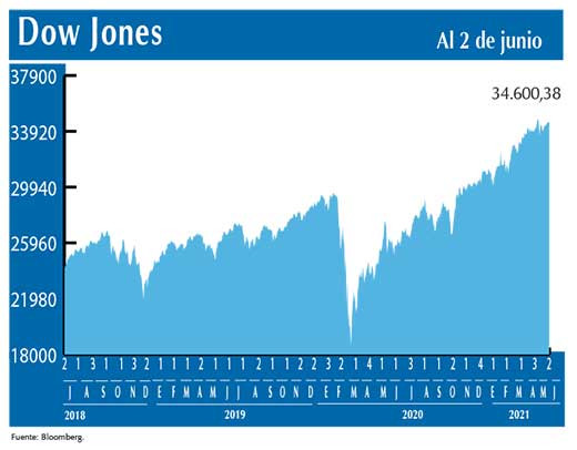 Dow Jones